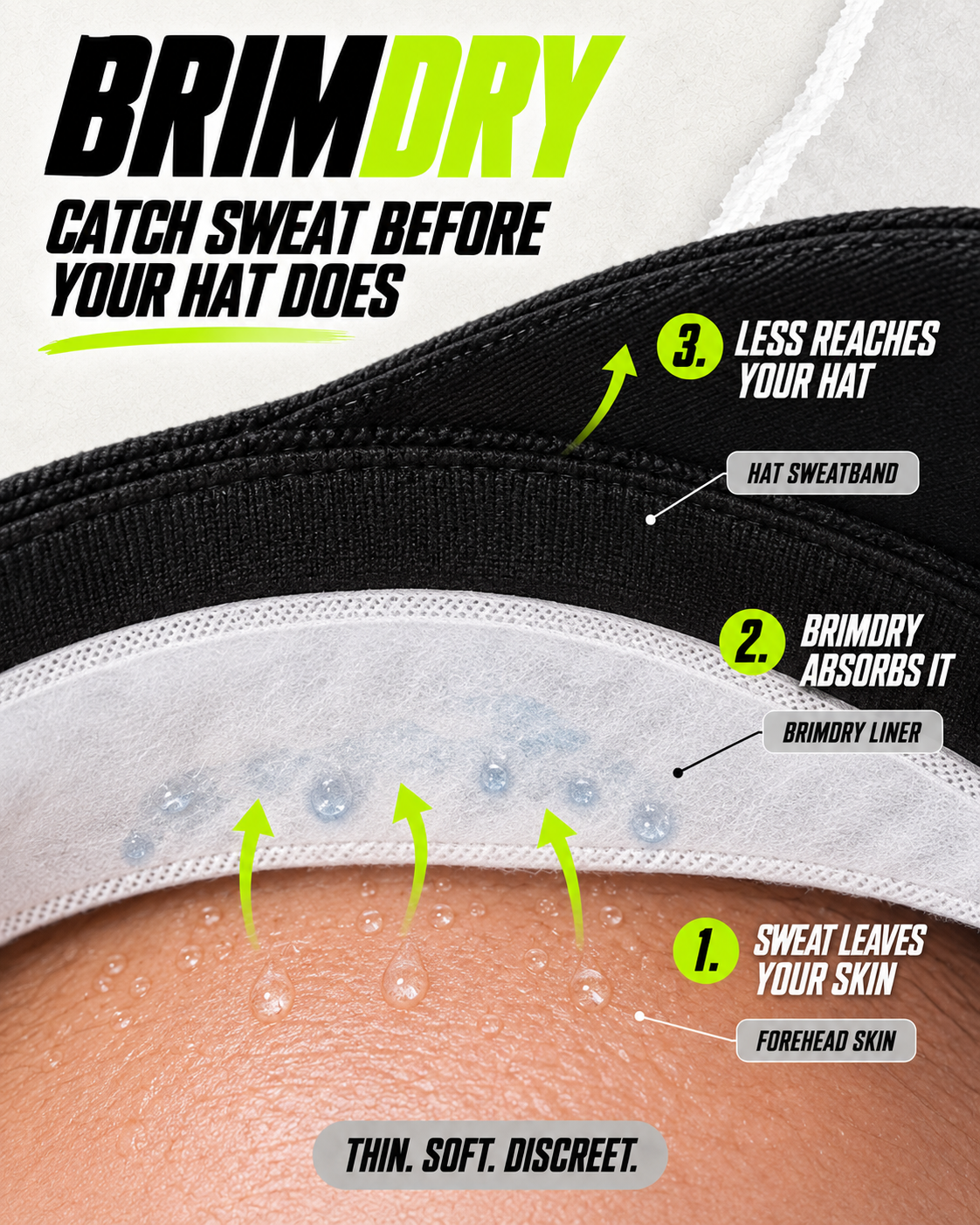 How Brimdry catches sweat before it reaches your hat